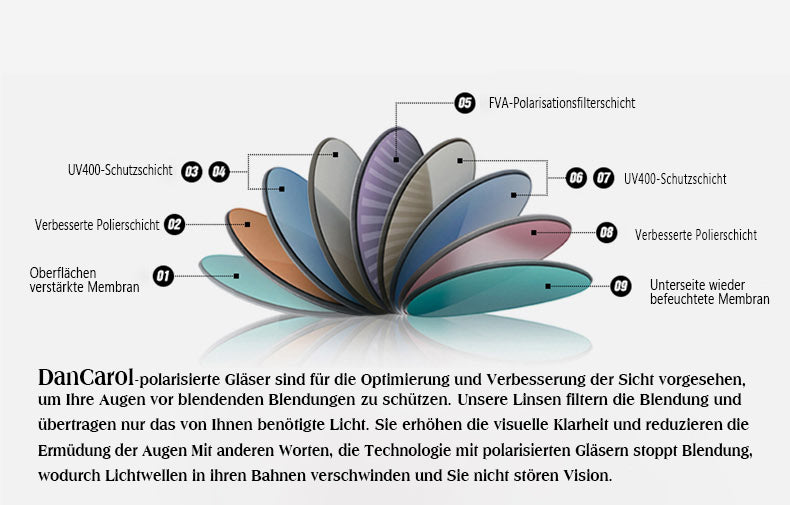 DC-POL-2040-C7 -BLAU HI-Die Überbrille, ideal für Brillenträger